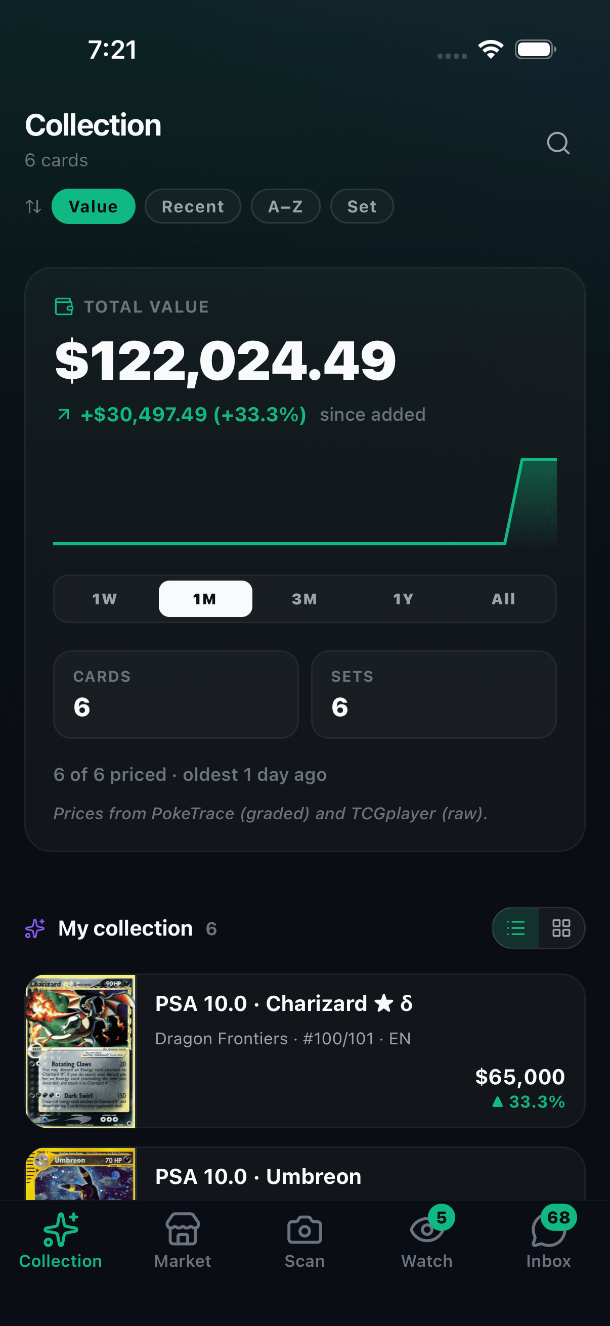 nightmarket collection portfolio with $122K total value, +33.3% since-added movement, and per-card growth across PSA-10 Charizards